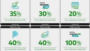 Descuentos especiales por día de la semana